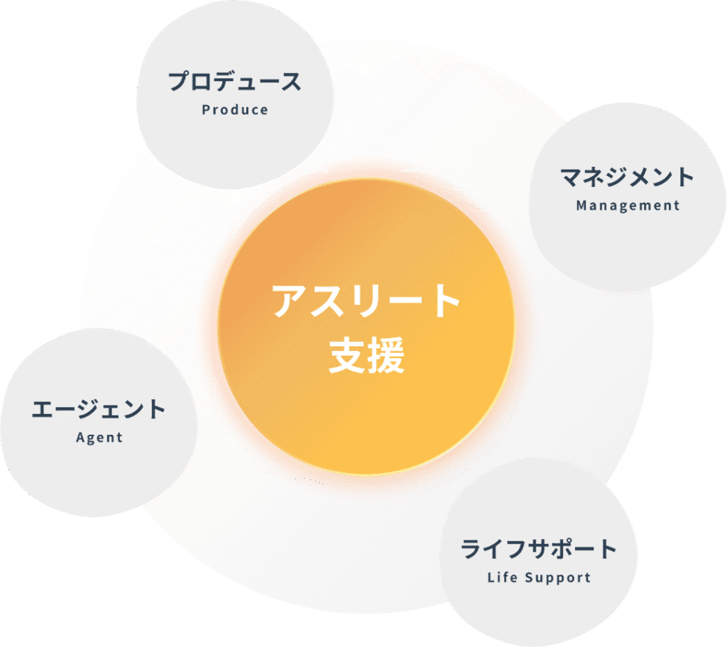 アスリートマネジメント事業